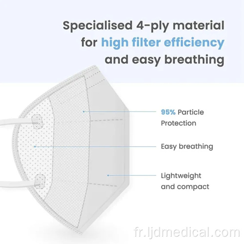 KN95 5ply masque respiratoire demi-filtrage FFP2